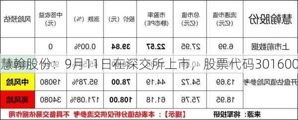 慧翰股份：9月11日在深交所上市，股票代码301600