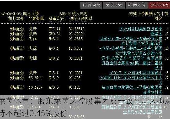 莱茵体育：股东莱茵达控股集团及一致行动人拟减持不超过0.45%股份