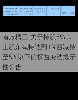 南方精工:关于持股5%以上股东减持达到1%暨减持至5%以下的权益变动提示性公告