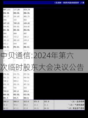 中贝通信:2024年第六次临时股东大会决议公告