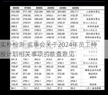 实朴检测:监事会关于2024年员工持股计划相关事项的核查意见