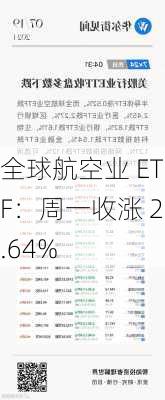 全球航空业 ETF：周一收涨 2.64%