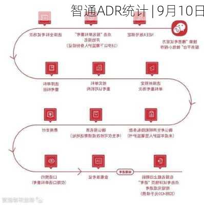 智通ADR统计 | 9月10日