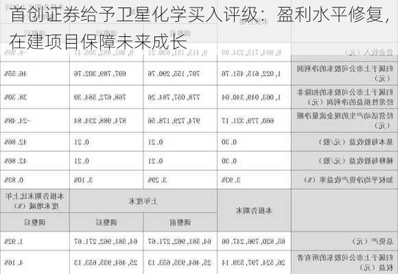 首创证券给予卫星化学买入评级：盈利水平修复，在建项目保障未来成长