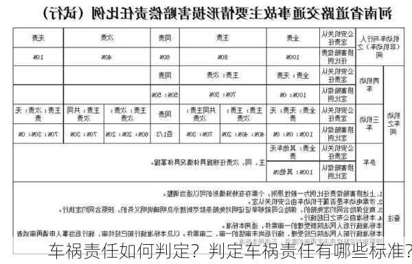 车祸责任如何判定？判定车祸责任有哪些标准？