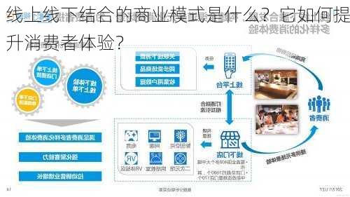 线上线下结合的商业模式是什么？它如何提升消费者体验？