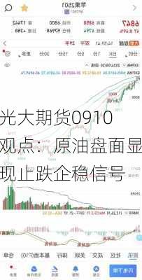 光大期货0910观点：原油盘面显现止跌企稳信号