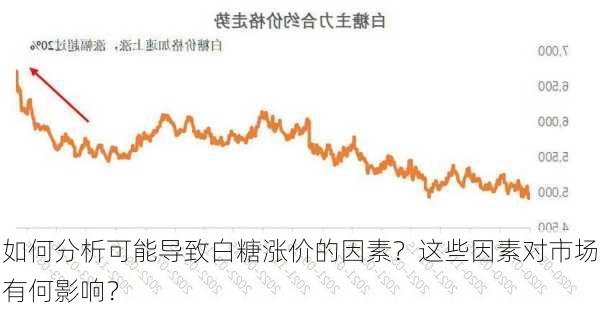 如何分析可能导致白糖涨价的因素？这些因素对市场有何影响？