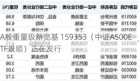 A股重量级新宽基 159353（中证A500ETF景顺）正在发行