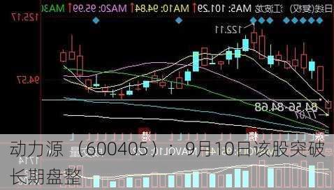 动力源 （600405）：9月10日该股突破长期盘整