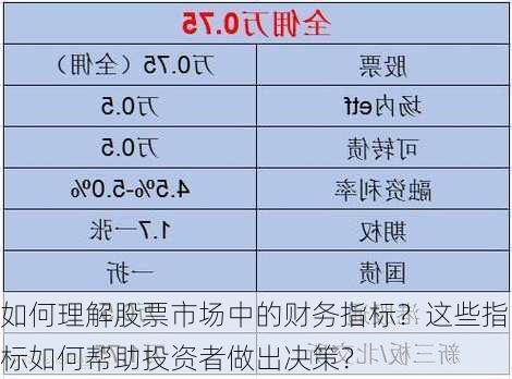 如何理解股票市场中的财务指标？这些指标如何帮助投资者做出决策？