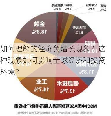 如何理解的经济负增长现象？这种现象如何影响全球经济和投资环境？