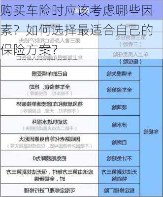 购买车险时应该考虑哪些因素？如何选择最适合自己的保险方案？