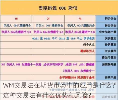 WM交易法在期货市场中的应用是什么？这种交易法有什么优势和风险？