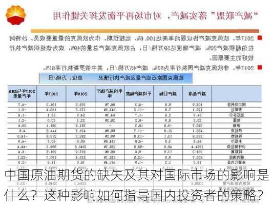 中国原油期货的缺失及其对国际市场的影响是什么？这种影响如何指导国内投资者的策略？