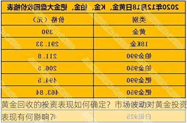 黄金回收的投资表现如何确定？市场波动对黄金投资表现有何影响？