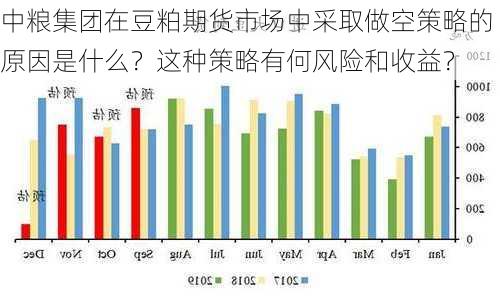 中粮集团在豆粕期货市场中采取做空策略的原因是什么？这种策略有何风险和收益？