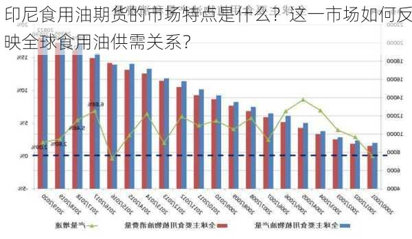 印尼食用油期货的市场特点是什么？这一市场如何反映全球食用油供需关系？