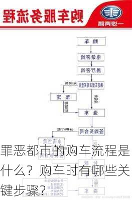 罪恶都市的购车流程是什么？购车时有哪些关键步骤？