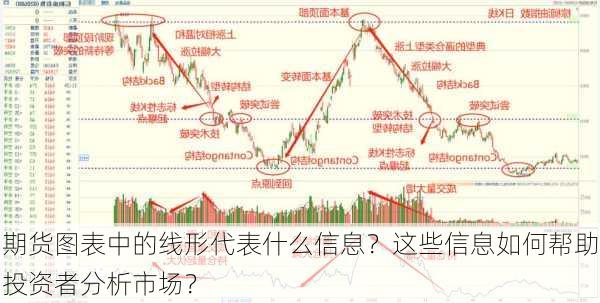 期货图表中的线形代表什么信息？这些信息如何帮助投资者分析市场？