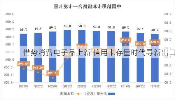 借势消费电子品上新 信用卡存量时代寻新出口