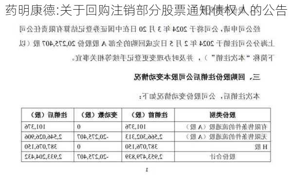 药明康德:关于回购注销部分股票通知债权人的公告