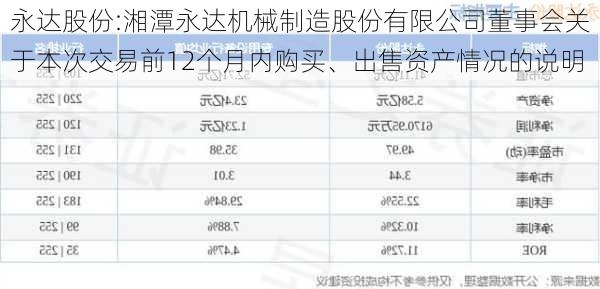 永达股份:湘潭永达机械制造股份有限公司董事会关于本次交易前12个月内购买、出售资产情况的说明