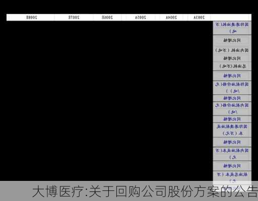 大博医疗:关于回购公司股份方案的公告