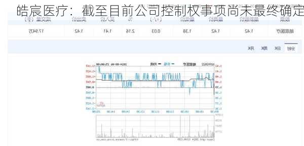 皓宸医疗：截至目前公司控制权事项尚未最终确定