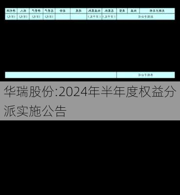 华瑞股份:2024年半年度权益分派实施公告