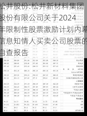 松井股份:松井新材料集团股份有限公司关于2024年限制性股票激励计划内幕信息知情人买卖公司股票的自查报告