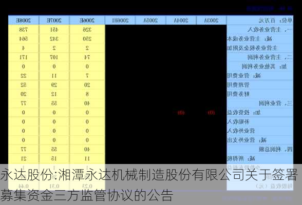 永达股份:湘潭永达机械制造股份有限公司关于签署募集资金三方监管协议的公告