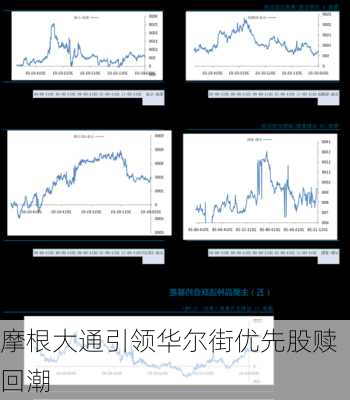 摩根大通引领华尔街优先股赎回潮