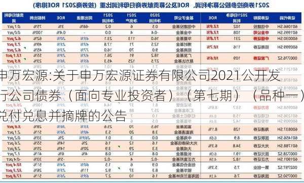 申万宏源:关于申万宏源证券有限公司2021公开发行公司债券（面向专业投资者）（第七期）（品种一）兑付兑息并摘牌的公告