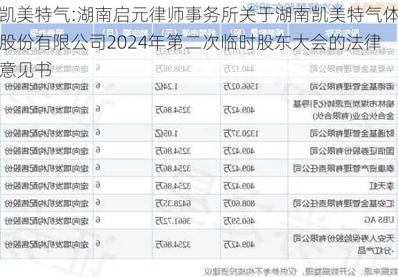 凯美特气:湖南启元律师事务所关于湖南凯美特气体股份有限公司2024年第二次临时股东大会的法律意见书