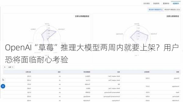 OpenAI“草莓”推理大模型两周内就要上架？用户恐将面临耐心考验