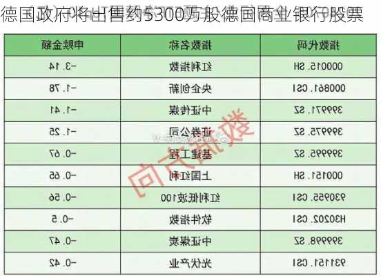 德国政府将出售约5300万股德国商业银行股票