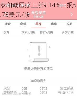 泰和诚医疗上涨9.14%，报5.73美元/股