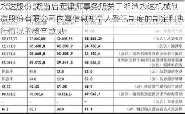 永达股份:湖南启元律师事务所关于湘潭永达机械制造股份有限公司内幕信息知情人登记制度的制定和执行情况的核查意见