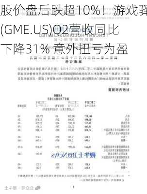 股价盘后跌超10%！游戏驿站(GME.US)Q2营收同比下降31% 意外扭亏为盈