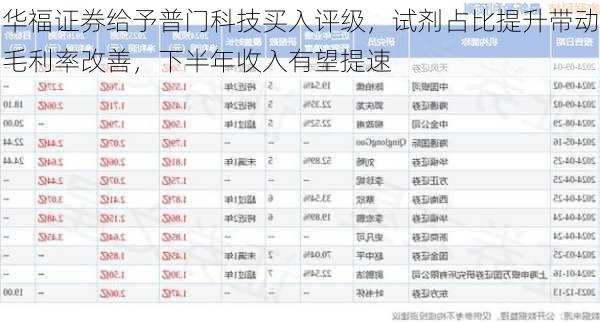 华福证券给予普门科技买入评级，试剂占比提升带动毛利率改善，下半年收入有望提速