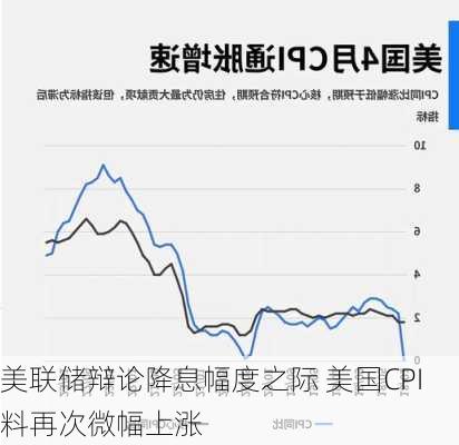 美联储辩论降息幅度之际 美国CPI料再次微幅上涨