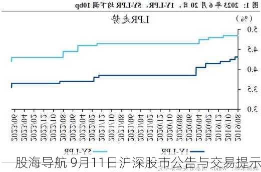 股海导航 9月11日沪深股市公告与交易提示