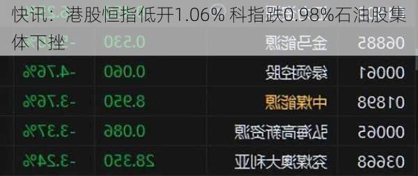 快讯：港股恒指低开1.06% 科指跌0.98%石油股集体下挫