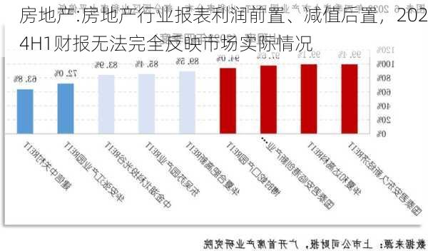 房地产:房地产行业报表利润前置、减值后置，2024H1财报无法完全反映市场实际情况