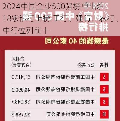 2024中国企业500强榜单出炉：18家银行上榜 工行、建行、农行、中行位列前十