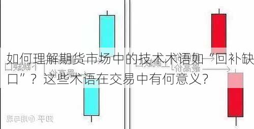 如何理解期货市场中的技术术语如“回补缺口”？这些术语在交易中有何意义？