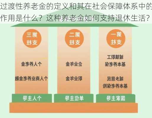 过渡性养老金的定义和其在社会保障体系中的作用是什么？这种养老金如何支持退休生活？