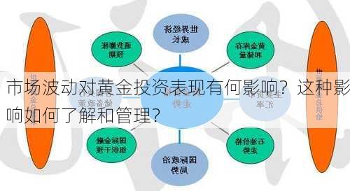 市场波动对黄金投资表现有何影响？这种影响如何了解和管理？