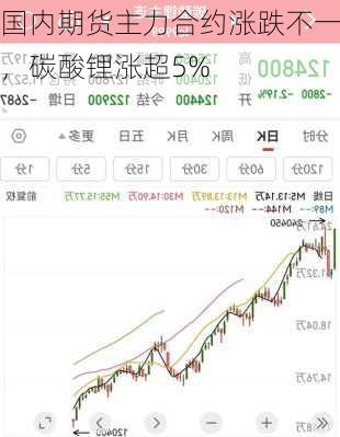 国内期货主力合约涨跌不一，碳酸锂涨超5%